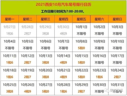西安今天车限行多少号？