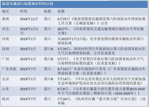 23年国四车可以迁入的城市？