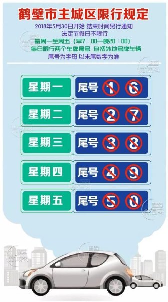 限行尾号字母怎么算？