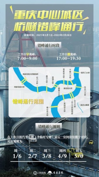 重庆星期一什么号限行？