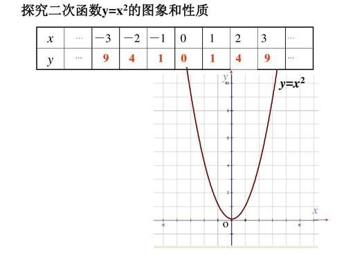 X和Y代表什么？