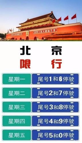 6月份京津冀怎么样限号？