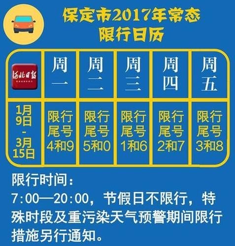河北限行最新消息2023？