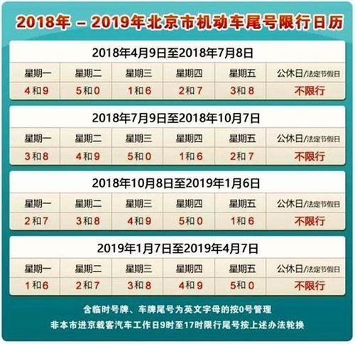 车限行时间是几点到几点？