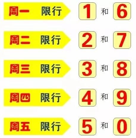 限号是不让通行的意思吗？