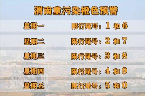 极端天气还限号吗？