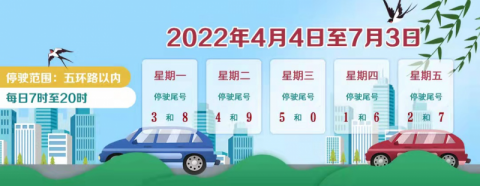 限行交通管制节假日怎么理解？