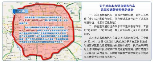 北京限号几环？