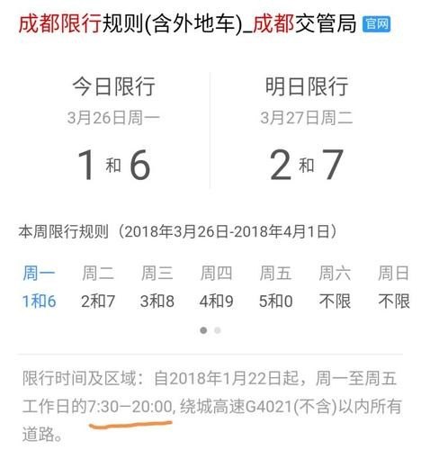 成都晚上几点不限号？