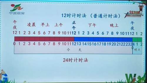 时间上有24点的说法儿吗？