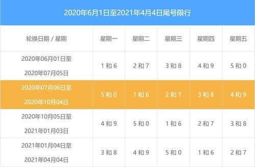 过完年什么时候开始限号？