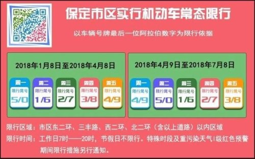 保定北二环哪里有限号拍照？