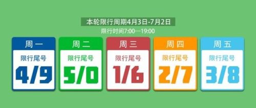 请问本月气车尾号5和0是周几限行？
