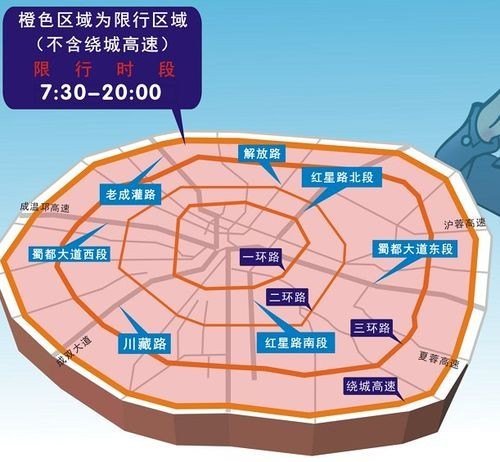 成都限行区域怎么抓拍？