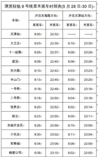 天津晚高峰外地车是几点到几点？