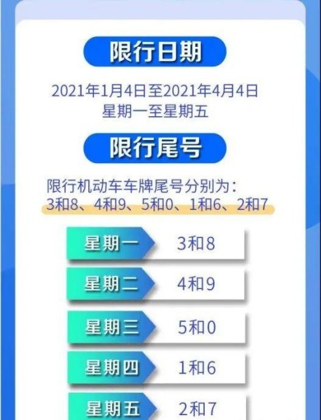 2021南阳限号晚上限号吗？