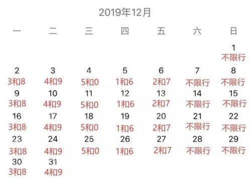 为什么尾号0和5到星期五就限行？