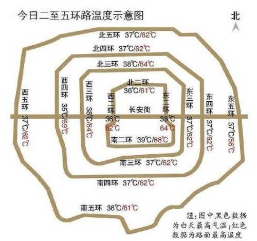北京的二环、三环、四环、五环、六环各有多长？
