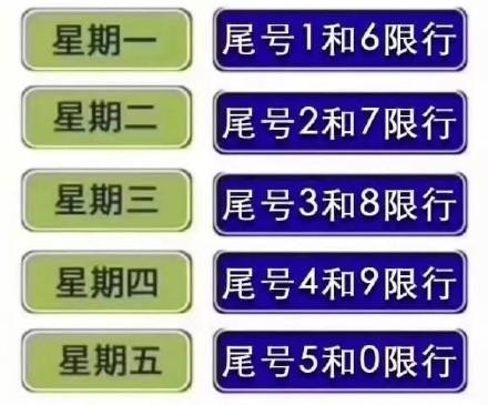 10月31号渭南限号吗？