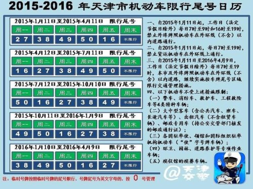 汽车限号几点至几点？