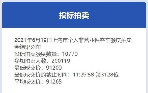 沪A牌照要多少钱啊？
