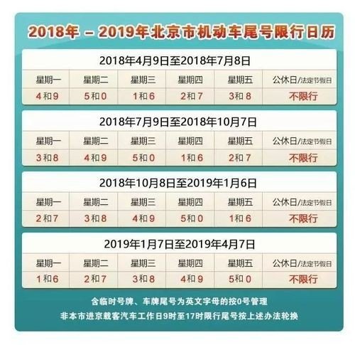 外地车牌进京早晚高峰限行时间？