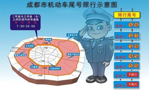 成都限号可以走哪些路线？