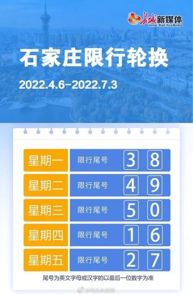 2020年石家庄限号表？