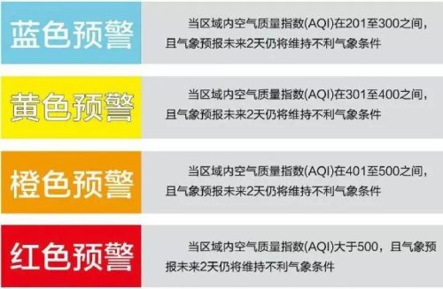 重污染天气等级划分及管控？