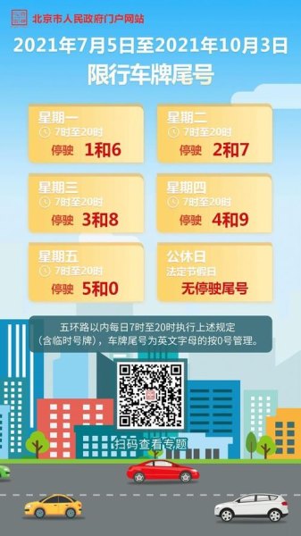 车牌限行是什么意思？