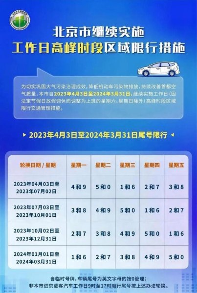 2023年1月车辆限号吗？