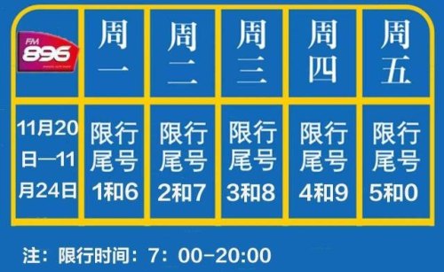 高速限号是怎么规定的？