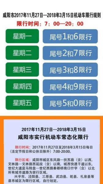 咸阳限号处罚规定及扣分标准？