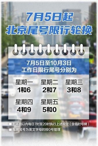 北京五环今天限号？