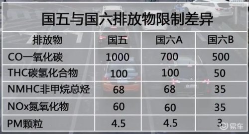 现在都国五了，那国四的车是不是已经没法上路了？