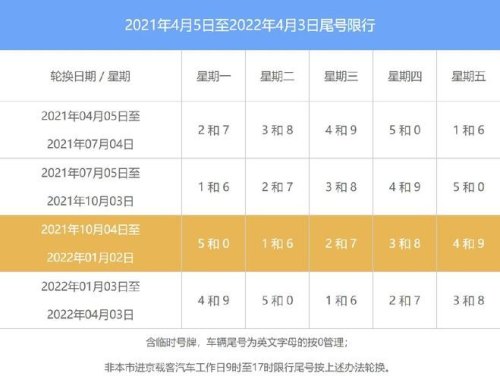 八月六号北京限号多少？