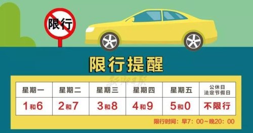限行时间怎么申请通行？