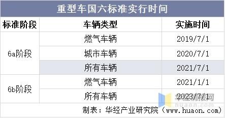 重型车和轻型车如何划分？