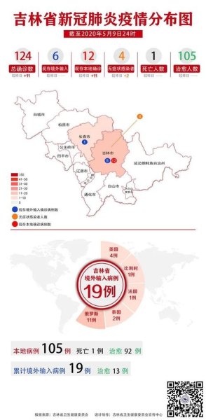 舒兰疫情传播链引发长春出现无症状感染者，长春市中小学会不会停课？