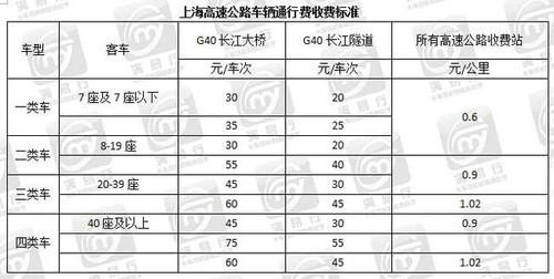 七米以上客车高速收费标准？