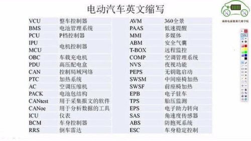 新能源汽车五合一缩写？