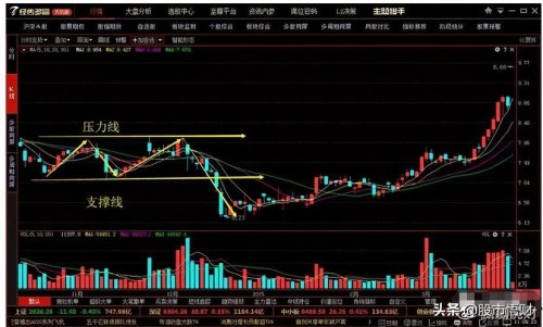 什么才是超短线？超短线又该怎么做？
