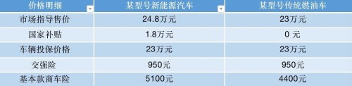 二十五万元新能源车车险多少？