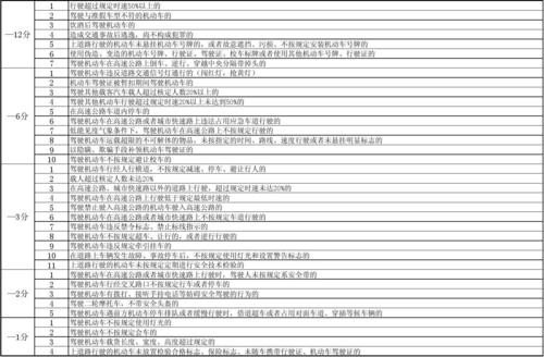 交通法对长途班线车驾驶员的配置和驾车有哪些规定？
