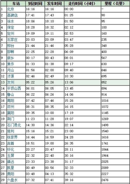 27号k473次列车途经站点？