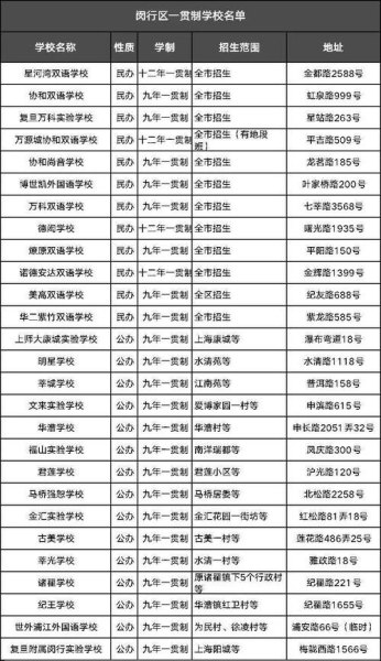 上海小升初摇号要积分吗？