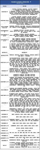 常州钟楼区2021年学区划分？