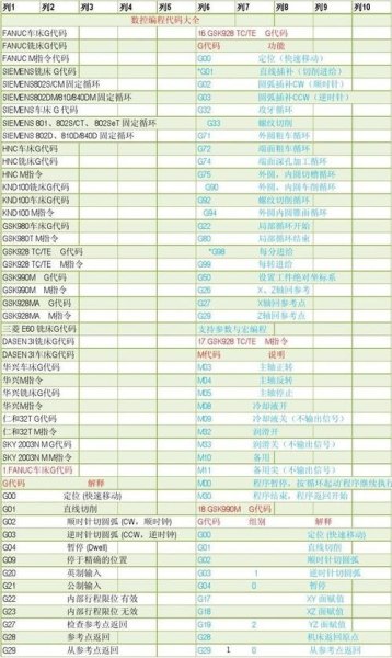 cw是什么车种代码？