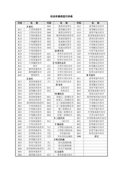 中型车的代号是什么？