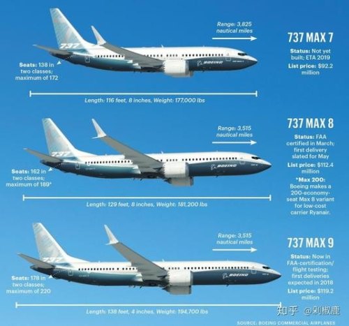 空客的型号具体有些什么？